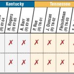 votetracker