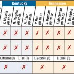 Appalachian legislators