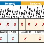 chart showing how Appalachian representatives voted