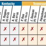 chart of legislators' votes