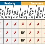 Chart showing legislators' votes