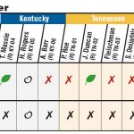 Chart showing how Appalachian legislators voted on environmental legislation