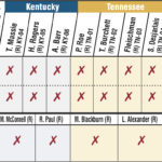 Chart showing how Appalachian legislators voted in June and July 2019